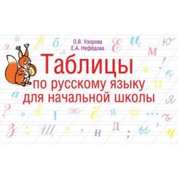 Таблицы по русскому языку. 1-4 класс