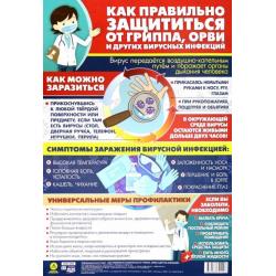 Информационный плакат Как правильно защититься от гриппа, орви и других вирусных инфекций